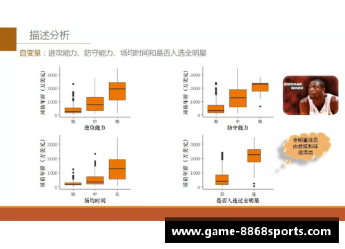NBA球员下体尺寸的真实数据和影响因素分析