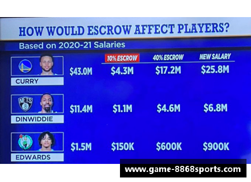 NBA特例解析：如何通过交易规则突破薪资限制达到团队最佳配置